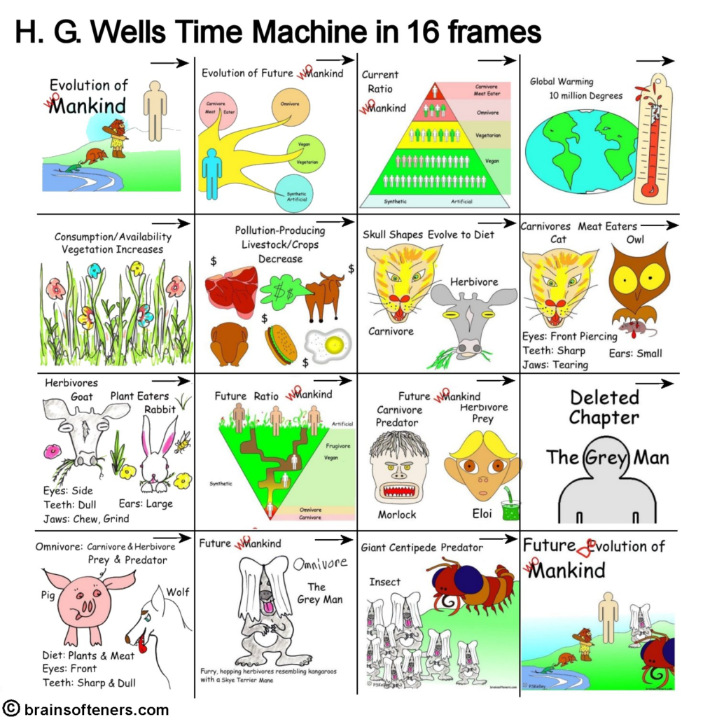HG Wells Time Machine in 30 seconds