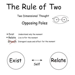 Rule of Two