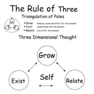 Rule of Three Exist, Control Growth