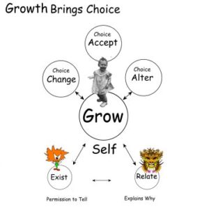 Growth Brings Choice