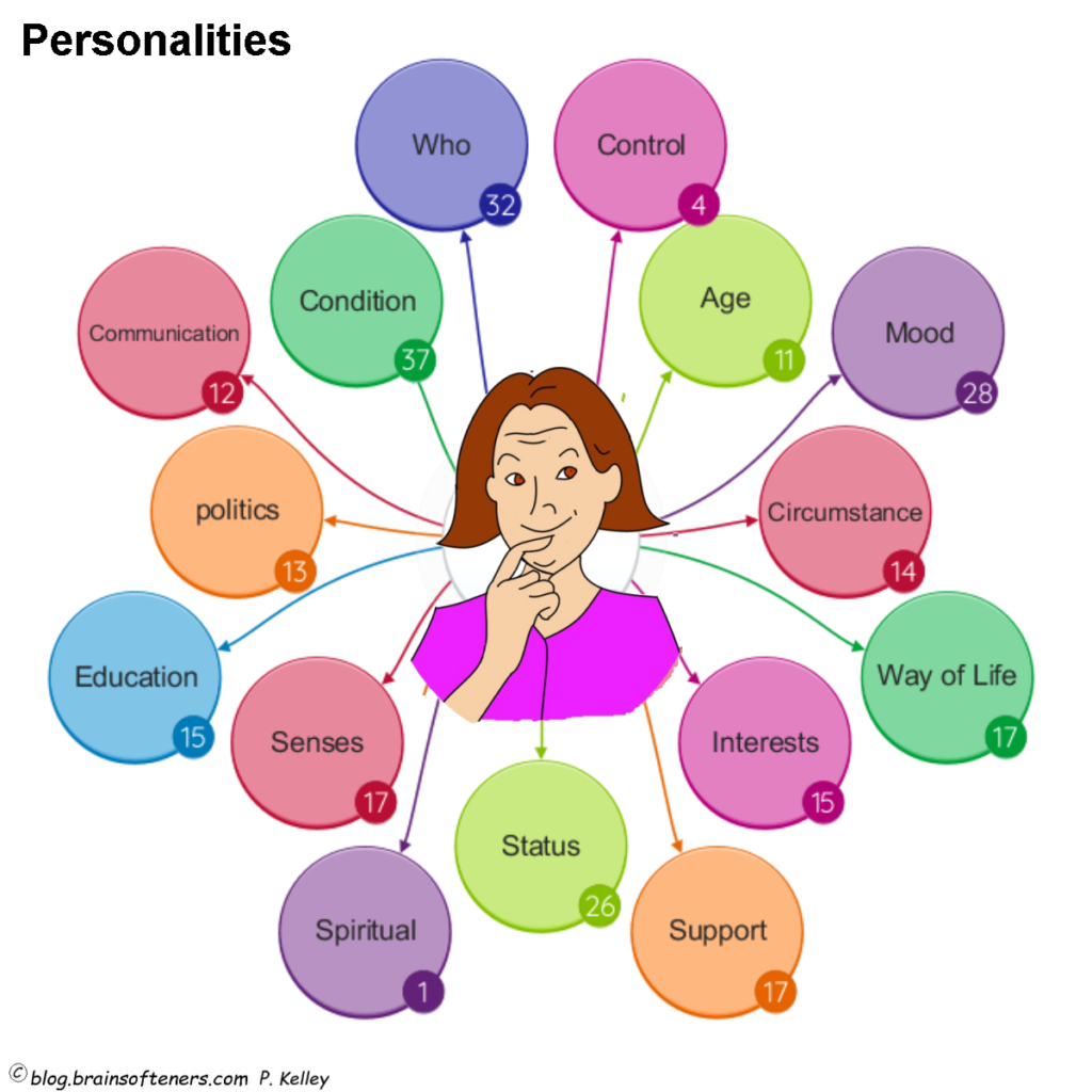 What makes a personality?