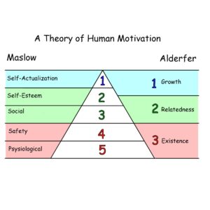 Alderfer's Theory of Human Motivation