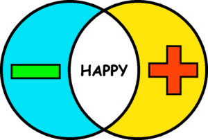 Positive and negative aspects of Happy