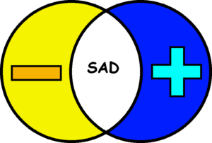 Positive and Negative aspects of sad