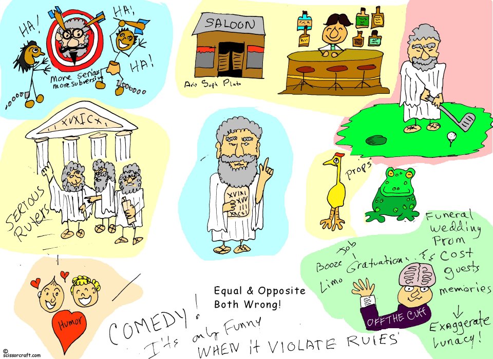 mind map philosophy of humor