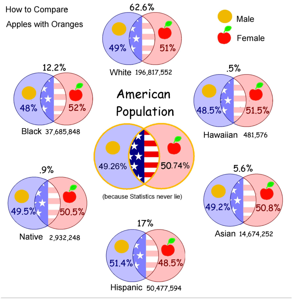 comparing minorities - apples and oranges