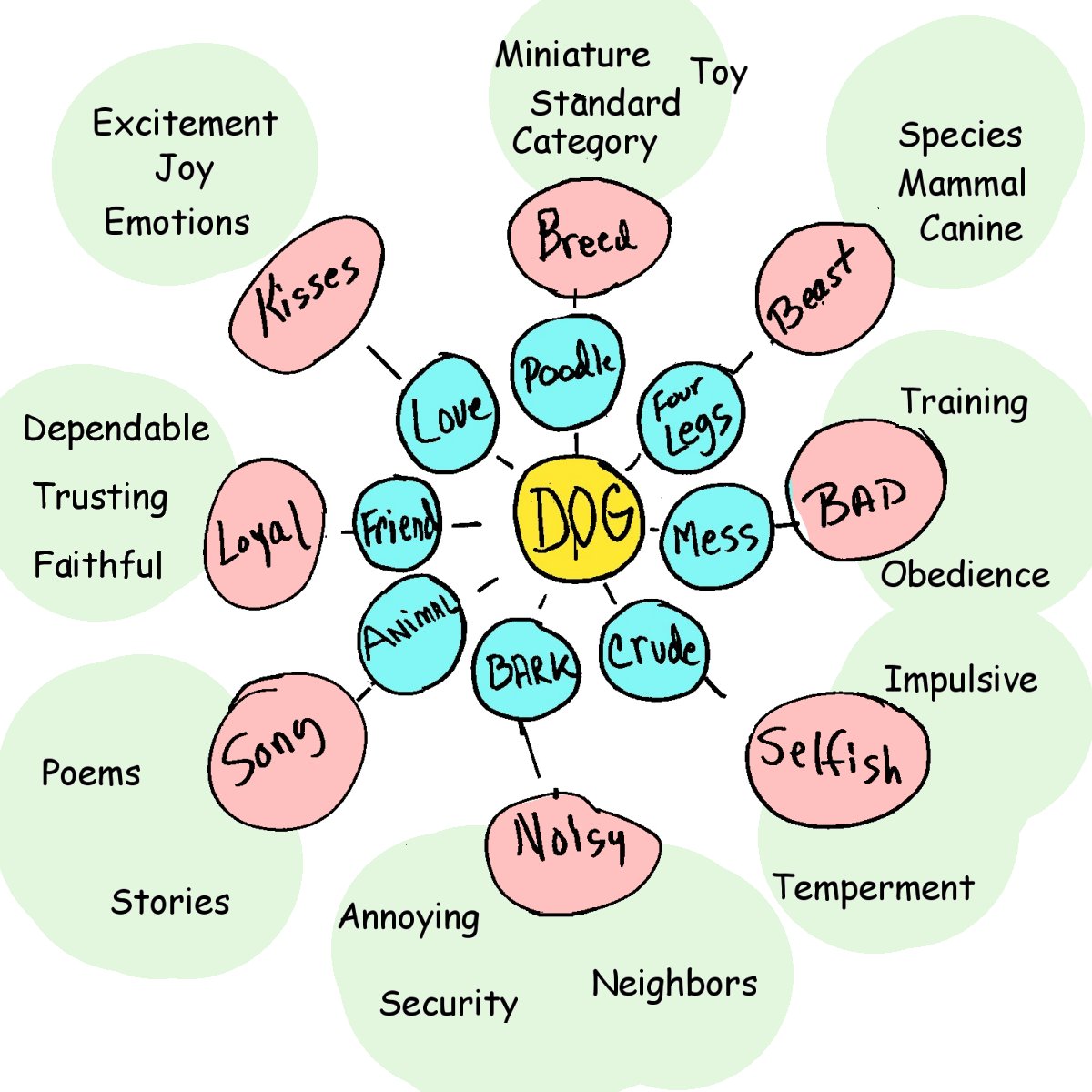 lesson-plan-the-meaning-of-the-word-dog-theory-of-pat