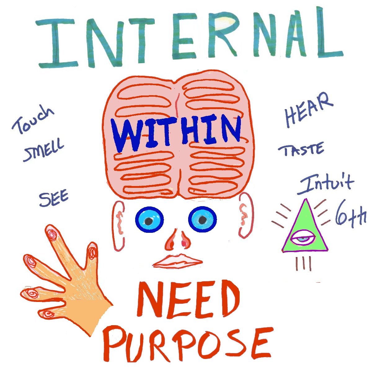 what we know, feel and intuit