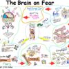 Brain On Fear – Table Topics