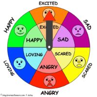 Mood wheel