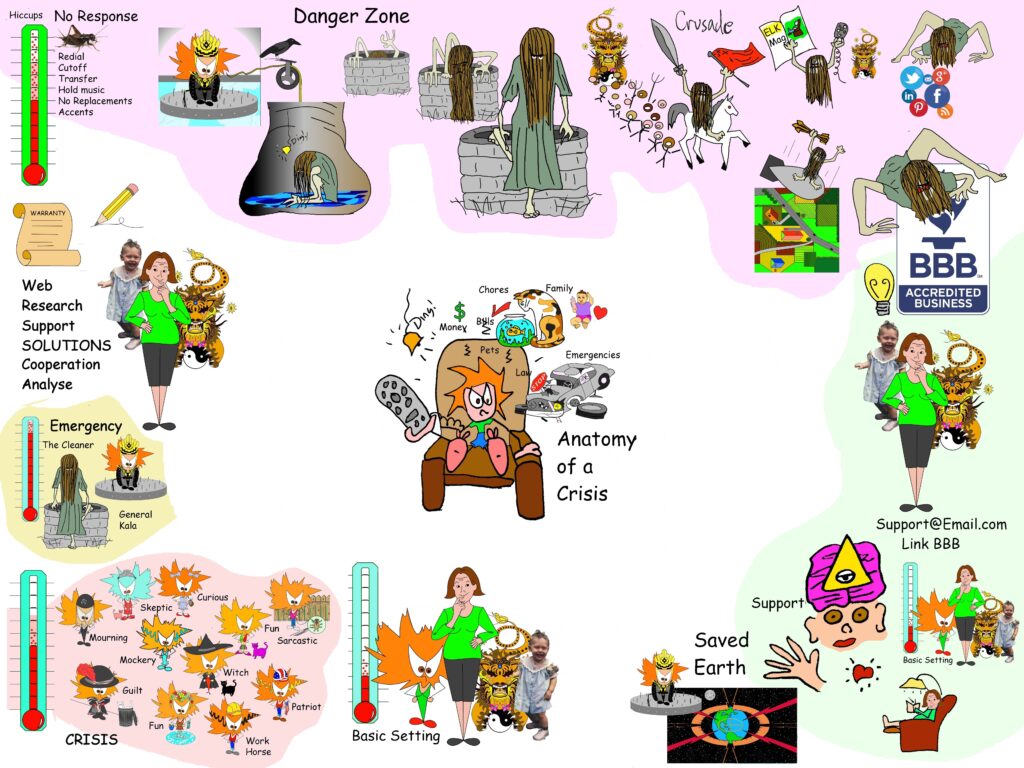 Visual speech map