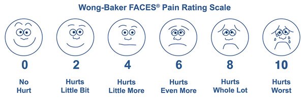 pain ratings